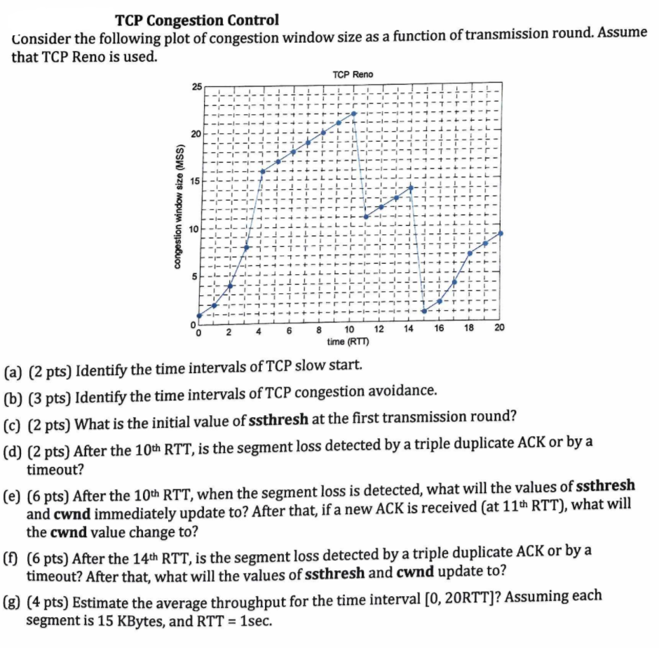 Solved TCP Congestion Control Consider The Following Plot Of Chegg