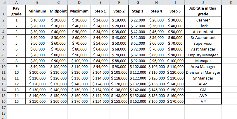 Solved: Your Assignment 1-Complete The Base Pay Structure   Chegg.com