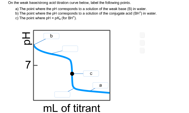 solved-on-the-weak-base-strong-acid-titration-curve-below-chegg