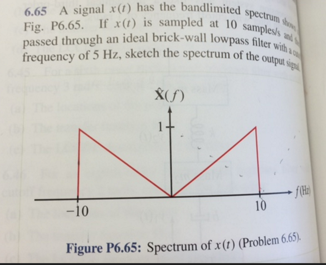 Solved A Signal X T Has The Bandlimited Spectrum Shows Chegg