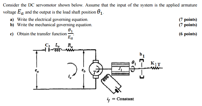 Solved Consider The DC Servomotor Shown Below Assume That Chegg