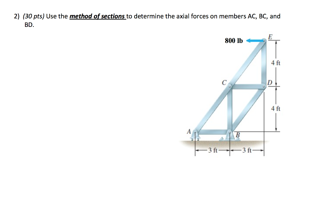 Solved Pts Use The Method Of Sections To Determine Chegg