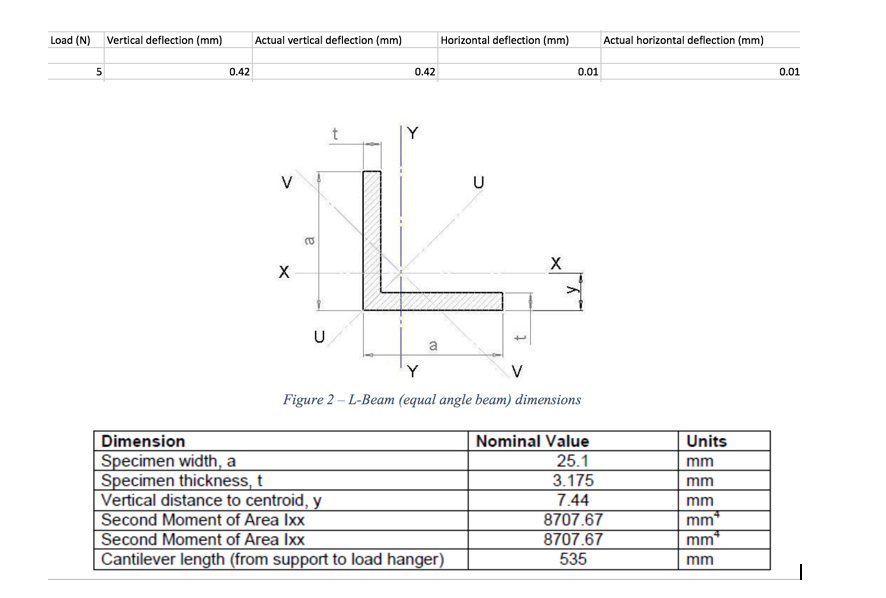 Solved We Need To Find The Youngs Modulus Of An Equal Ang...