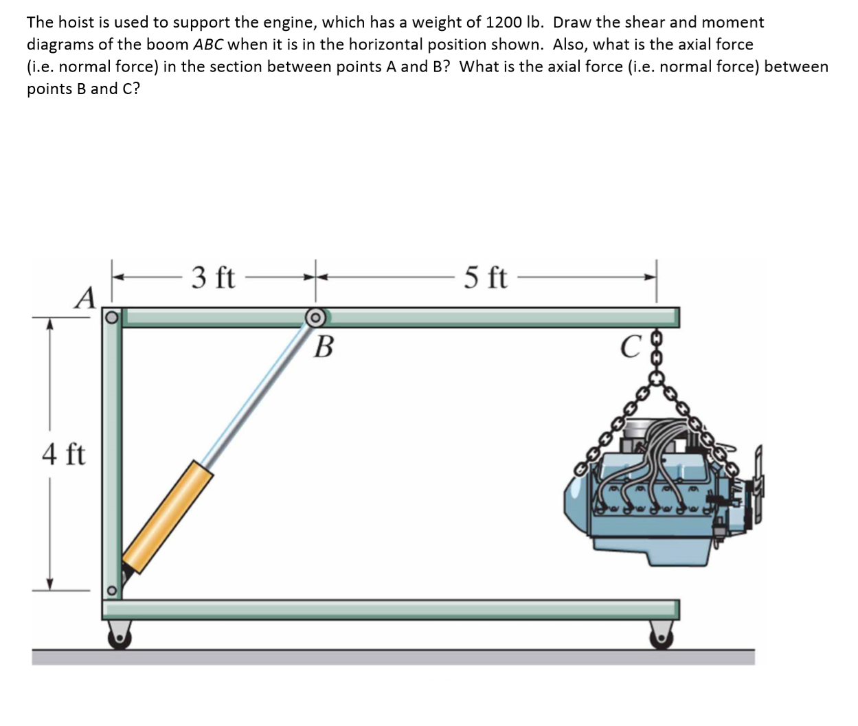 Solved The Hoist Is Used To Support The Engine, Which Has...
