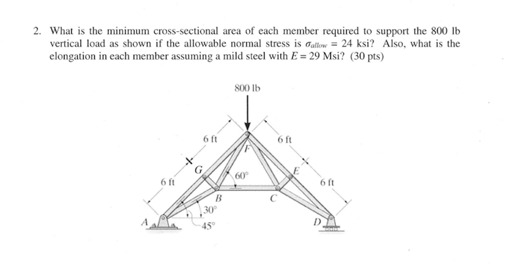 Solved What Is The Minimum Cross Sectional Area Of Each Chegg