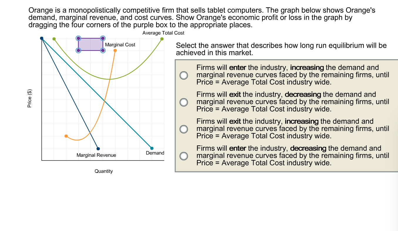 Solved Orange Is A Monopolistically Competitive Firm That...