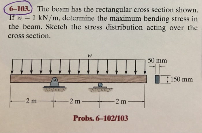 Solved The Beam Has The Rectangular Cross Section Shown If Chegg