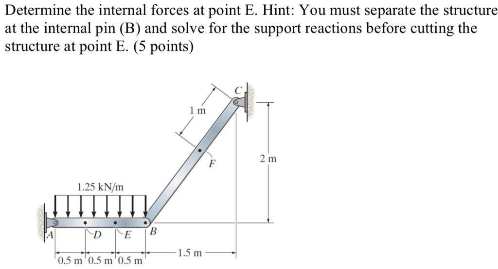 Solved Determine The Internal Forces At Point E Hint You Chegg