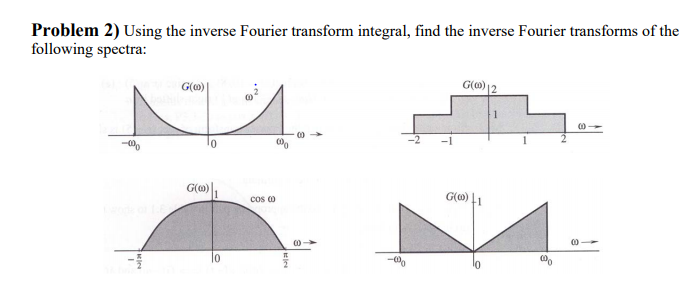 Solved Problem 2 Using The Inverse Fourier Transform Chegg