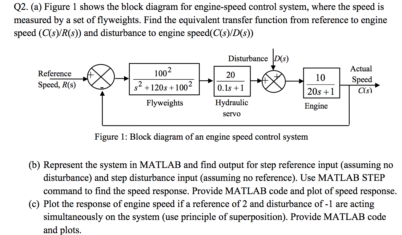 Block Diagram Engine Schematic