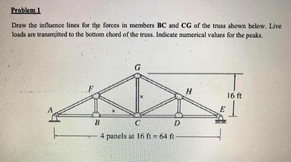 Solved Problem Draw The Influence Lines For The Forces In Chegg