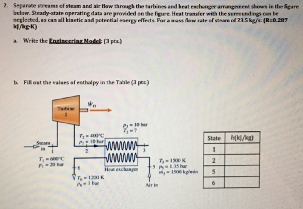 Solved 2 Separate Streams Of Steam And Air Flow Through The Chegg