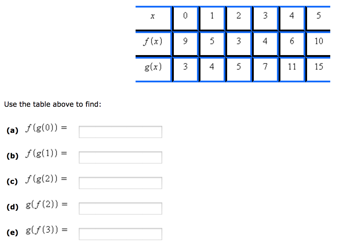 solved-use-the-table-above-to-find-f-g-0-f-g-1-chegg