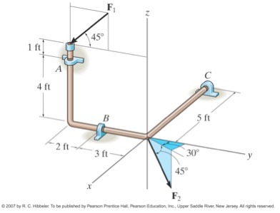 Solved The bent rod is supported at A, B, and C by smooth | Chegg.com
