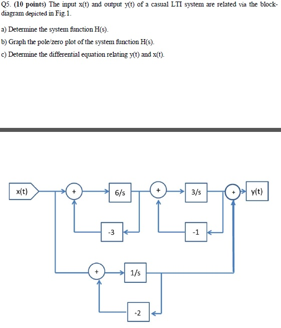 Solved Q Points The Input X T And Output Y T Of A Chegg