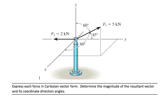 solved express each force in cartesian vector form deter express each of the forces in cartesian vector form