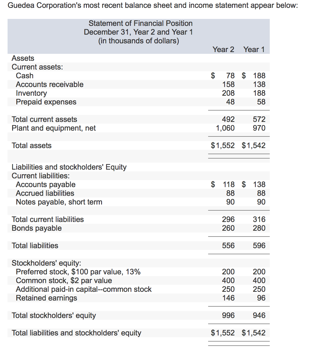 are expenses liabilities on a balance sheet