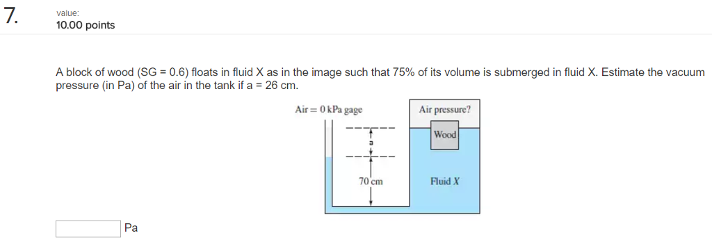 Solved A Block Of Wood SG 0 6 Floats In Fluid X As In Chegg