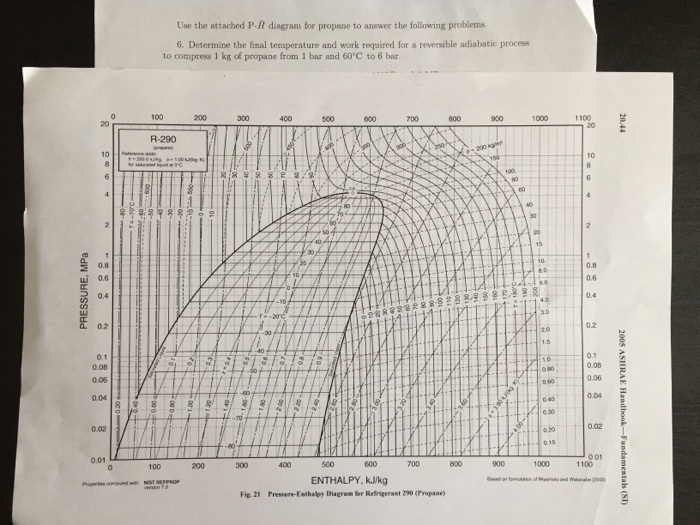 solved-use-the-attached-p-h-diagram-for-propane-to-answer-chegg