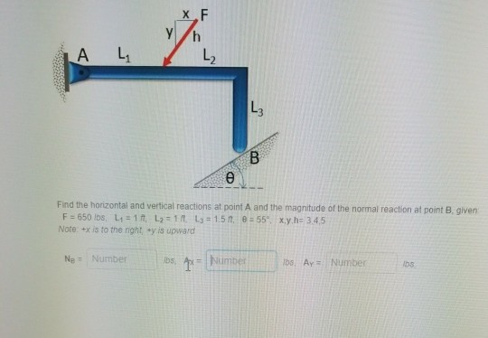 Solved Find The Horizontal And Vertical Reactions At Point A Chegg