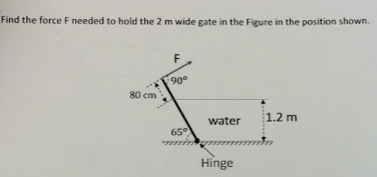 Solved Find The Force F Needed To Hold The 2 M Wide Gate In Chegg