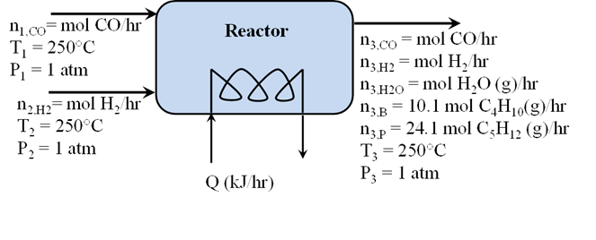 Solved The Fischer Tropsch Process Is A Reaction In Which A Chegg