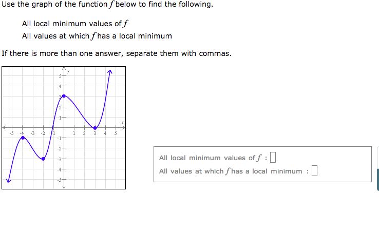 Solved Use The Graph Of The Function F Below To Find The Chegg