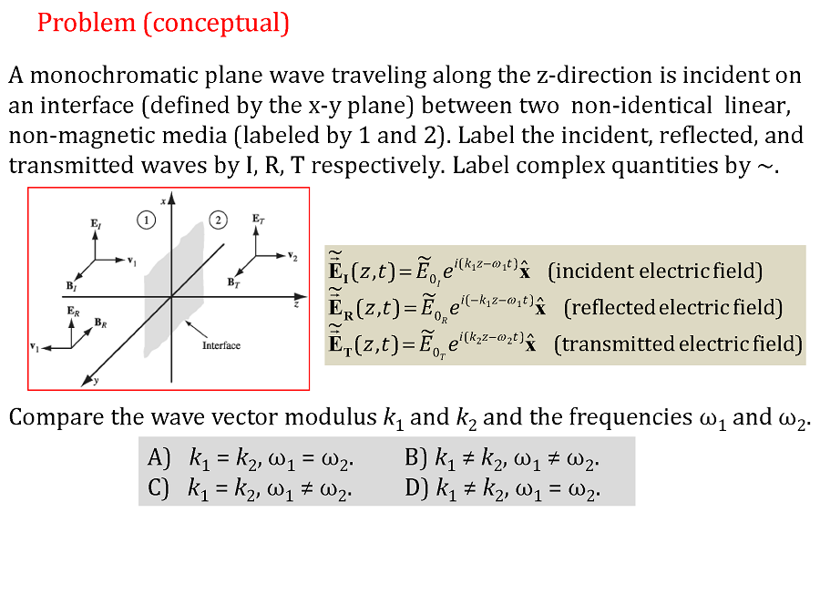 Solved Problem Conceptual A Monochromatic Plane Wave Chegg