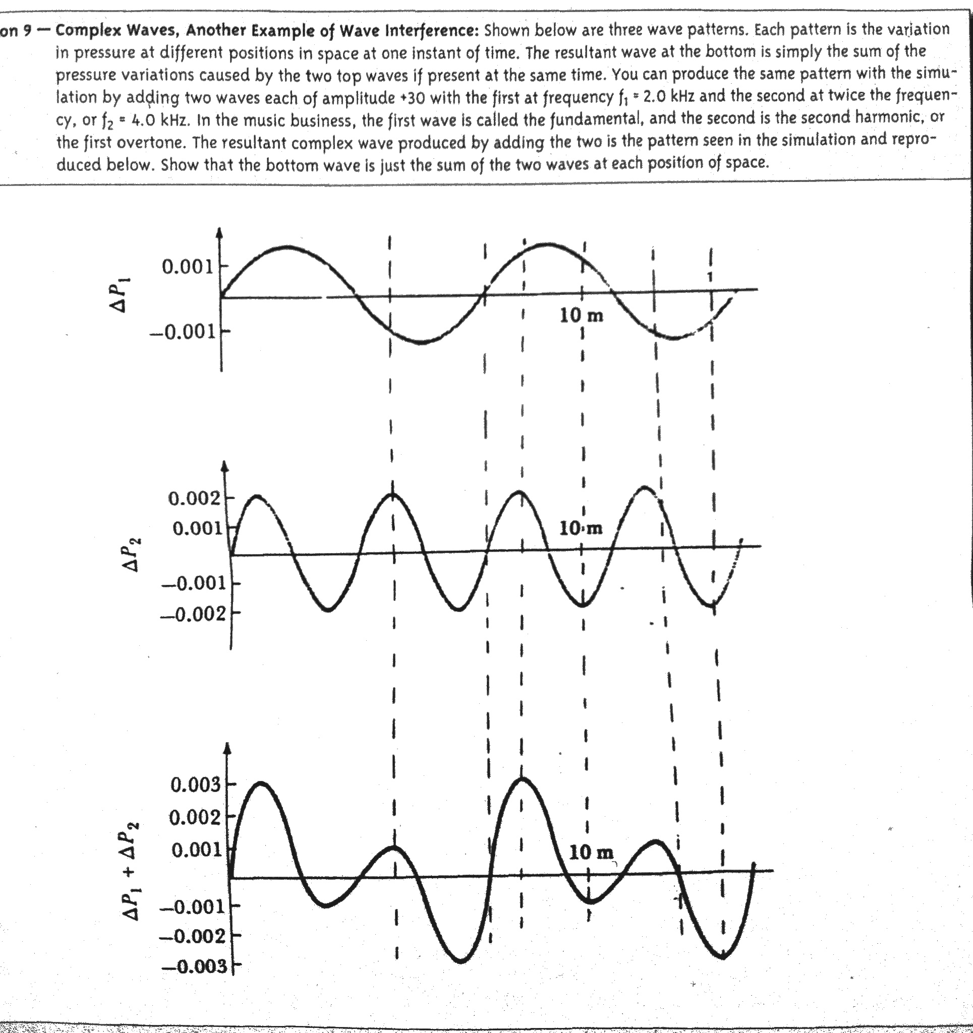 Complex Waves Another Example Of Wave Interferenc Chegg