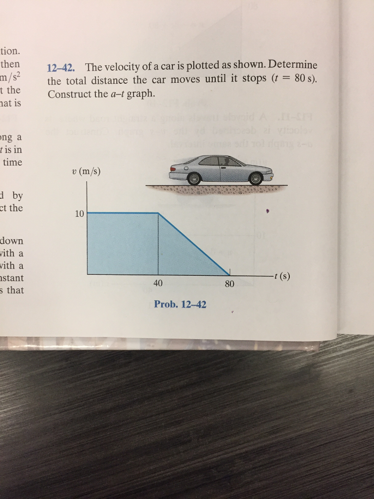 Solved Tion Then 12 42 The Velocity Of A Car Is Plotted As Chegg