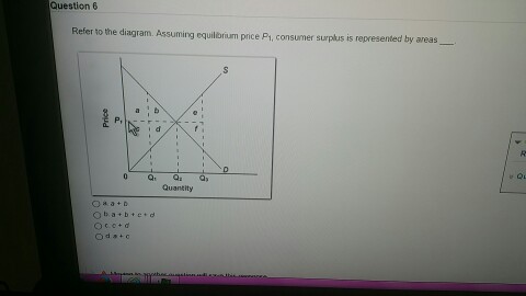 Solved Refer To The Diagram Assuming Equilibrium Price P Chegg