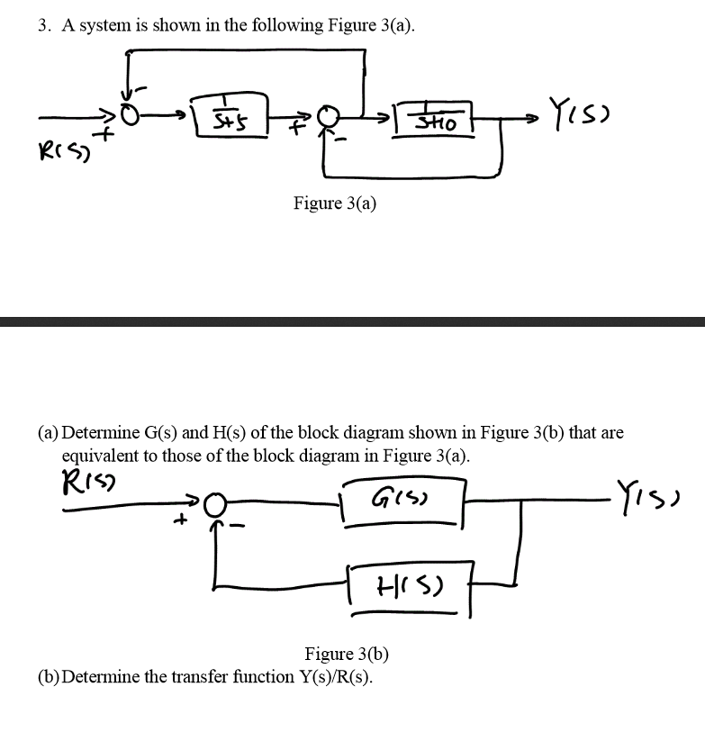 Solved A System Is Shown In The Following Figure A Chegg