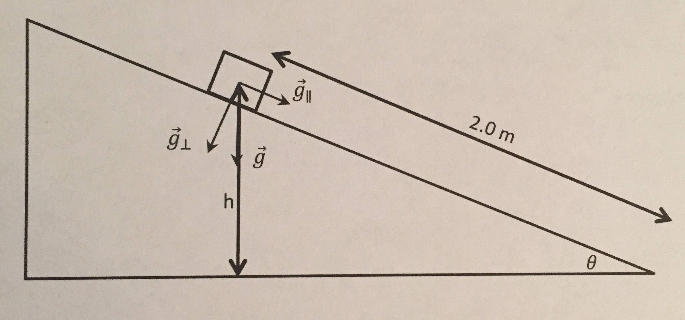 Solved A The Image Below Represents A Frictionless Inclined Chegg