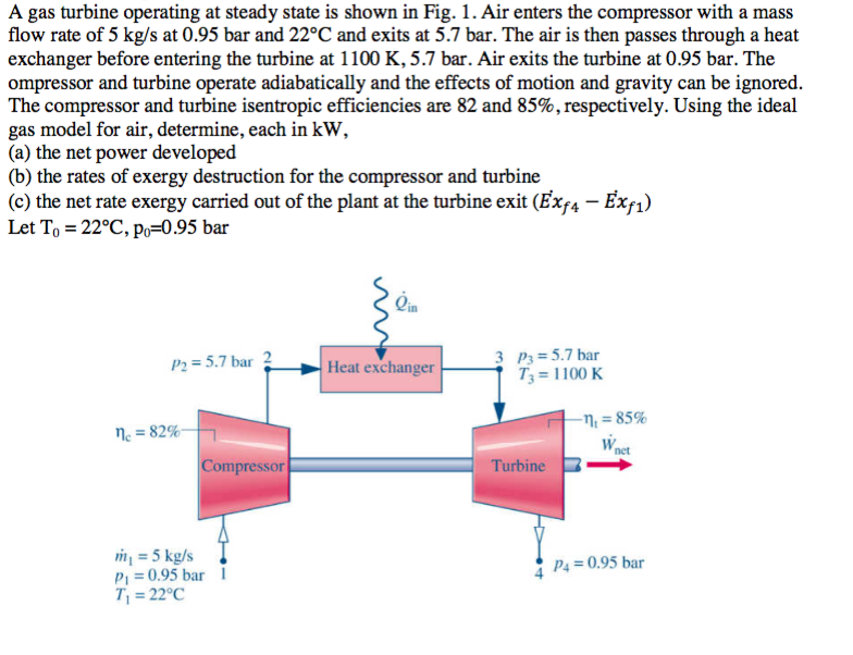 Solved A Gas Turbine Operating At Steady State Is Shown In Chegg