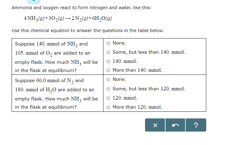 Solved Ammonia And Oxygen React To Form Nitrogen And Water Chegg