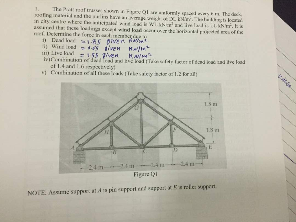 Solved 1 The Pratt Roof Trusses Shown In Figure 01 Are Chegg