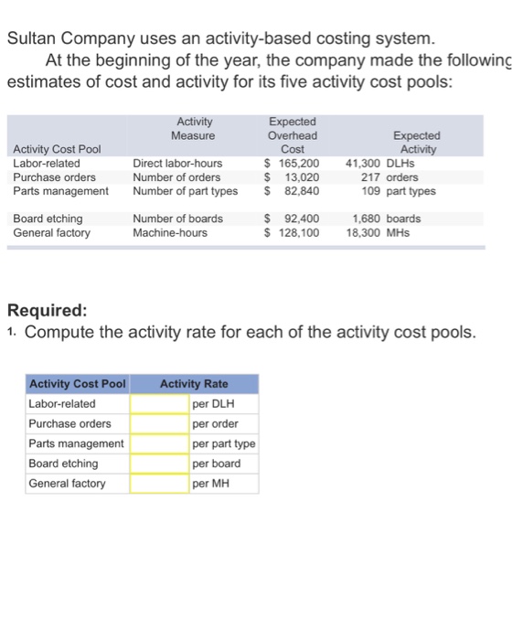 Solved Sultan Company Uses An Activity Based Costing System Chegg