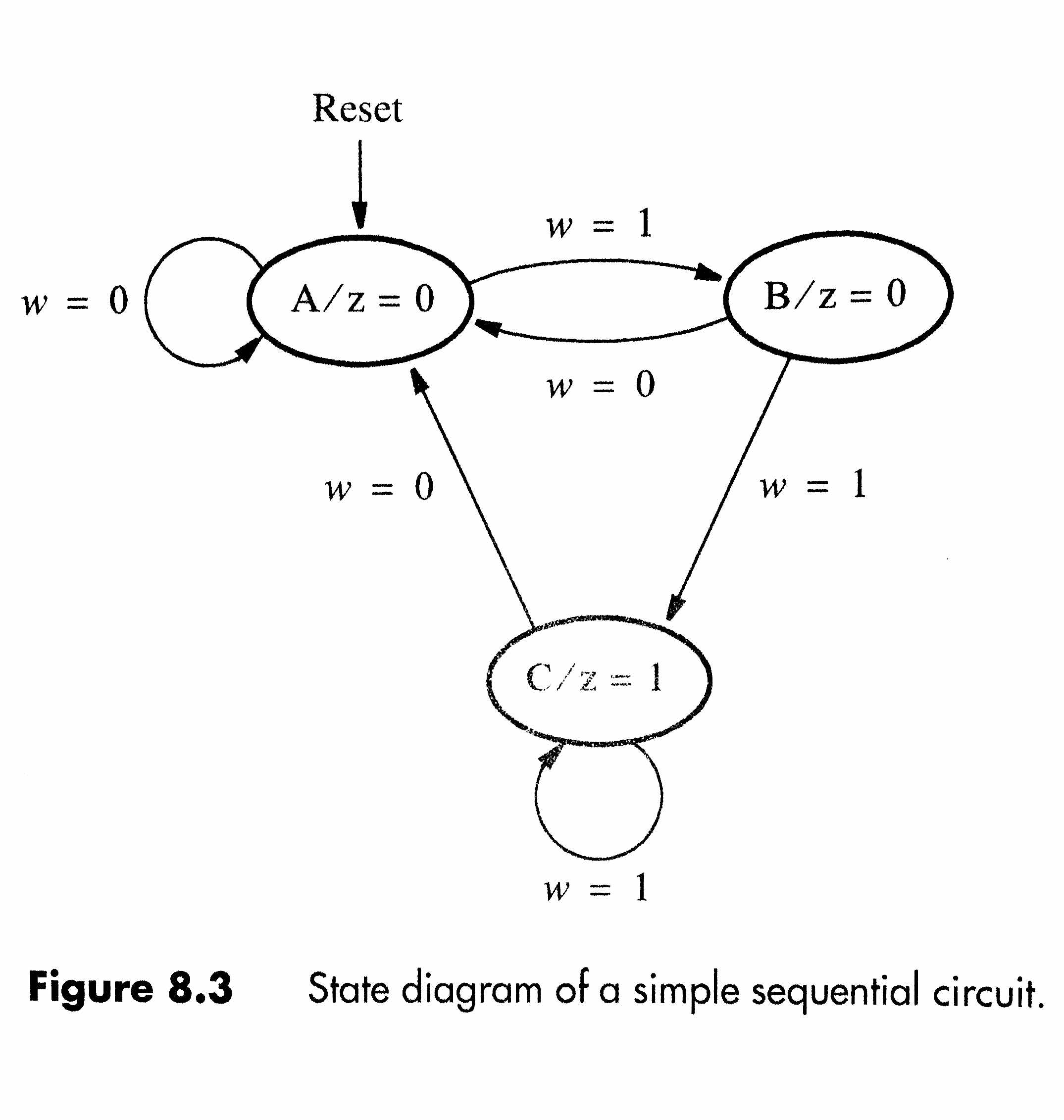 Solved Use The Finite State Machine (FSM) Methods To Desi...