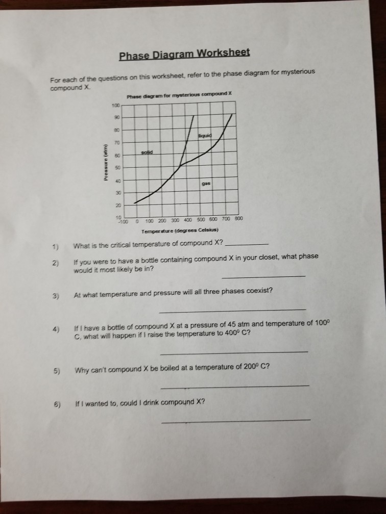 Phase Diagram Multiple Choice Questions Solved Short Answer