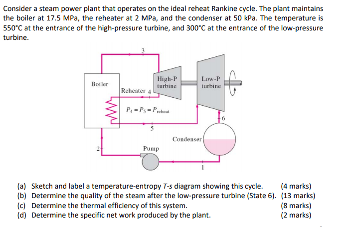 Solved Consider A Steam Power Plant That Operates On The Chegg