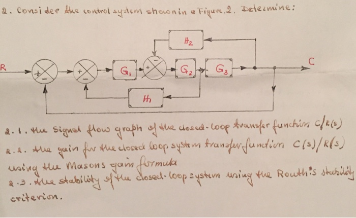 Solved Consider The Control System Shown In Figure 2 Chegg