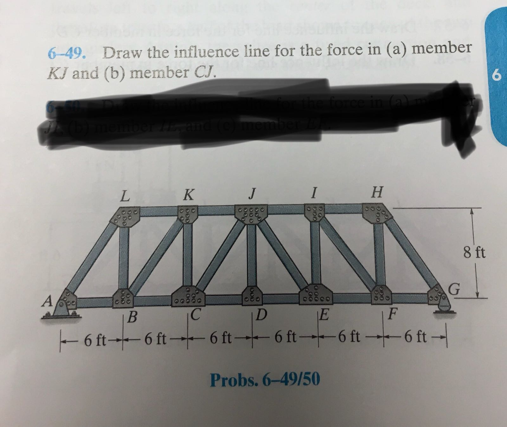 Solved 6 49 Draw The Influence Line For The Force In A Chegg