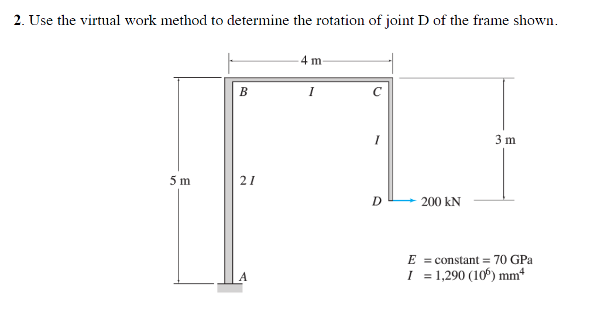 Solved Use The Virtual Work Method To Determine The Rotation Chegg