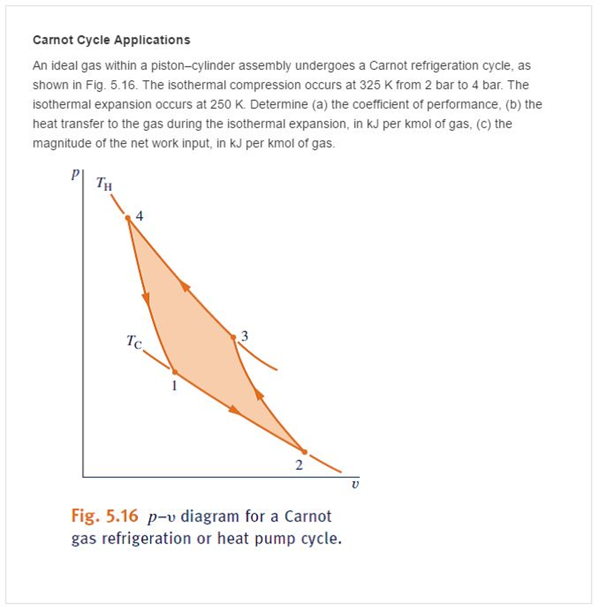 Solved Carnot Cycle Application S An Ideal Gas Within A Chegg