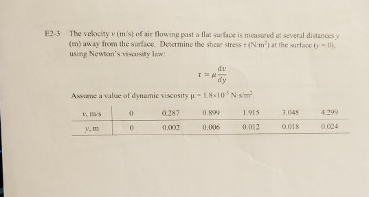 Solved E The Velocity V M S Of Air Flowing Past A Flat Chegg