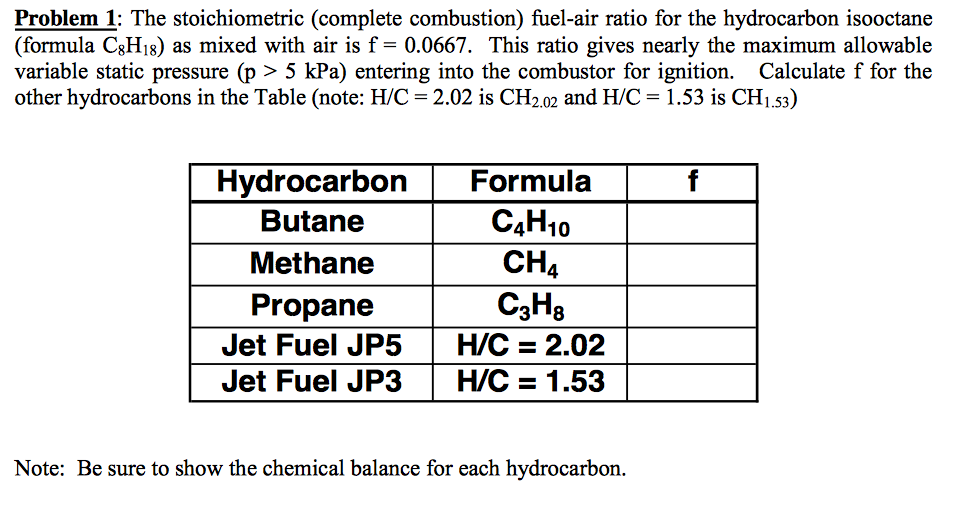 Solved The Stoichiometric Complete Combustion Fuel Air Chegg