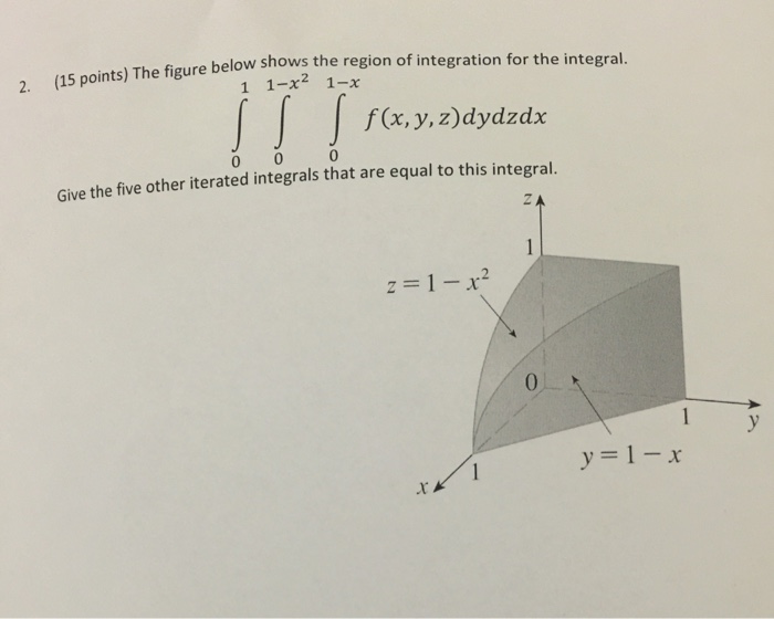 Solved The Figure Below Shows The Region Of Integration For Chegg