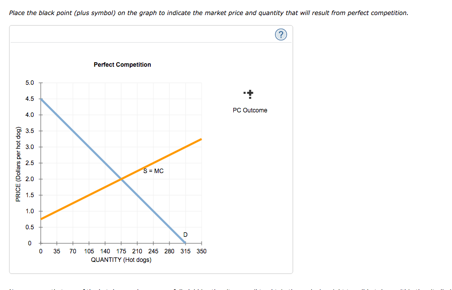 Solved Place The Black Point Plus Symbol On The Graph To Chegg