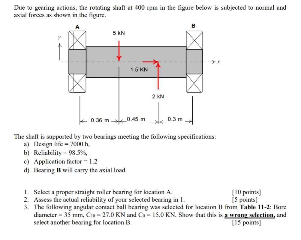 Solved Due To Gearing Actions The Rotating Shaft At Rpm Chegg