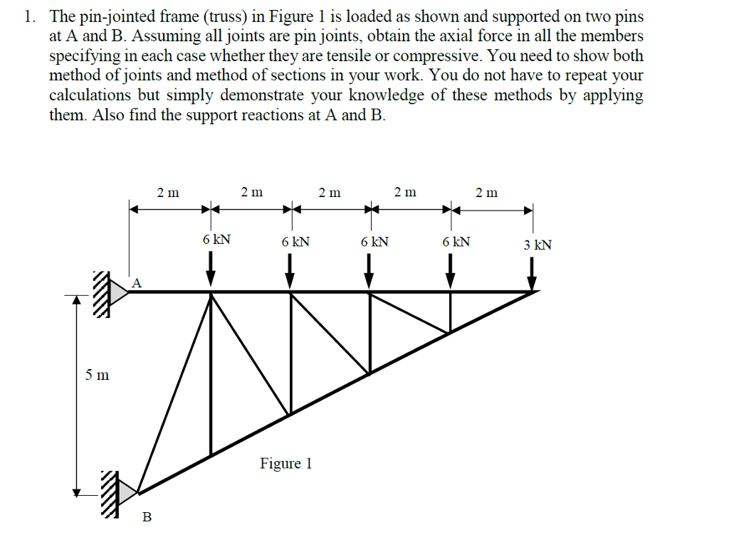 Solved The Pin Jointed Frame Truss In Figure 1 Is Loaded Chegg